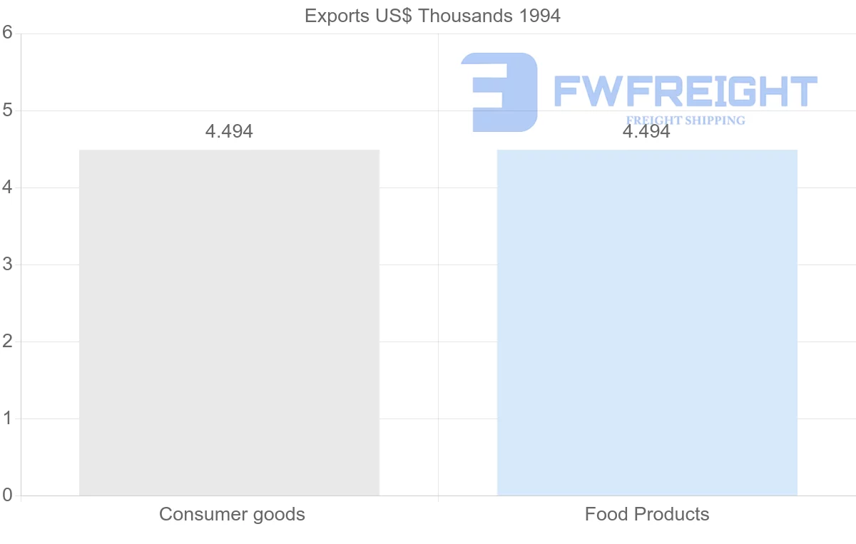 Shipping company from Martinique to Colombia