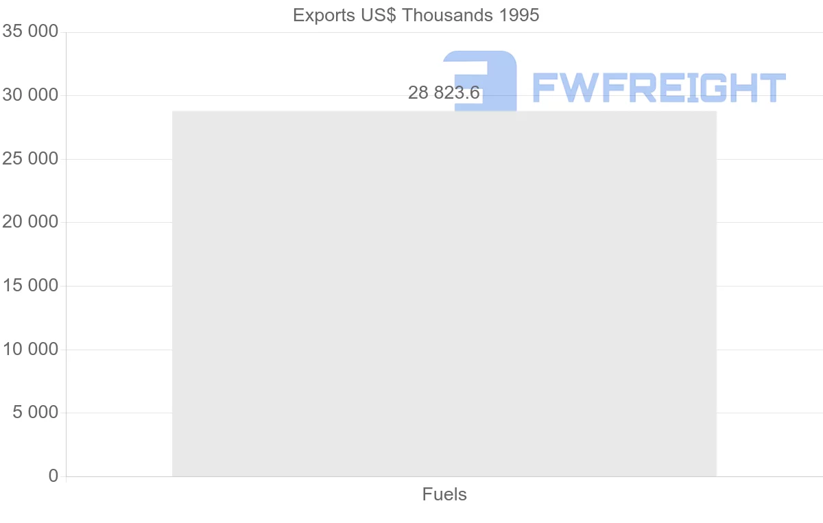 Shipping company from Martinique to France