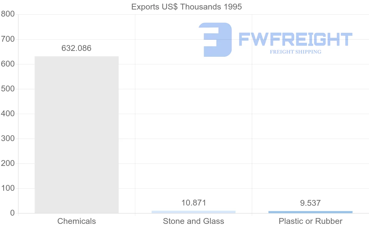 Shipping company from Martinique to Saint Vincent and the Grenadines