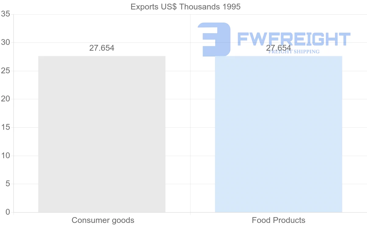 Shipping company from Martinique to Sweden