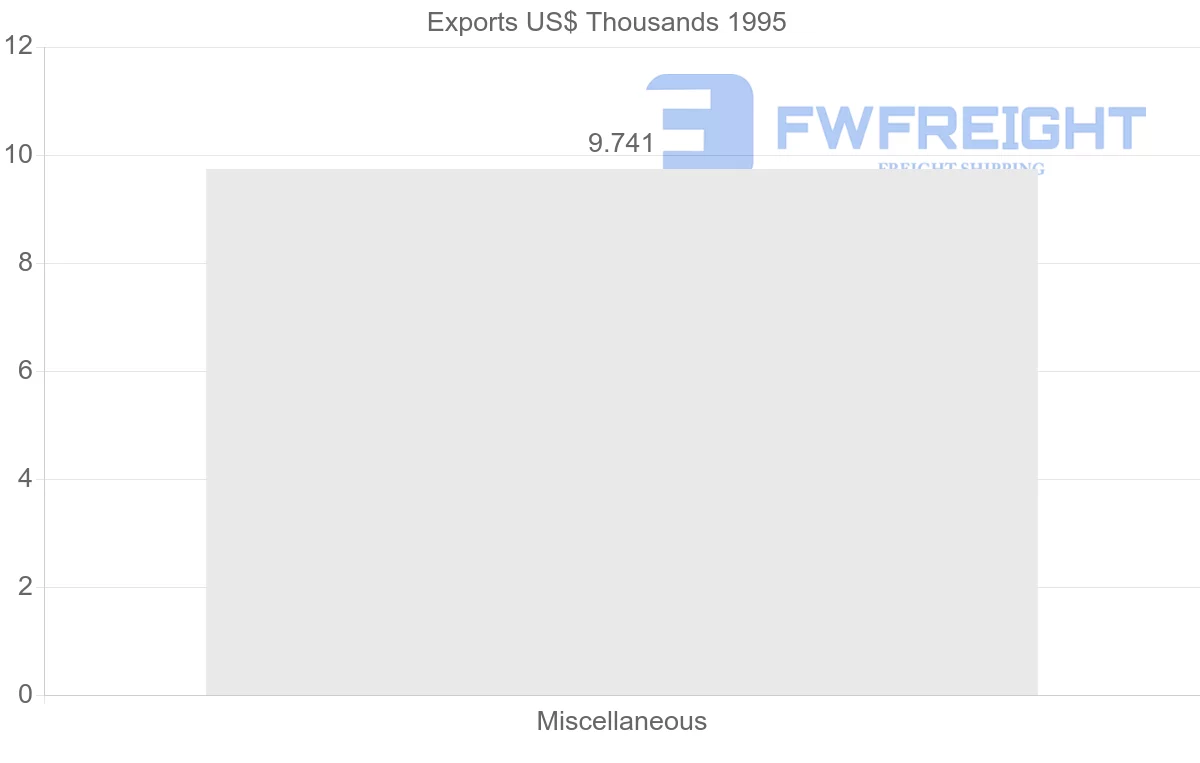 Shipping company from Martinique to United Kingdom