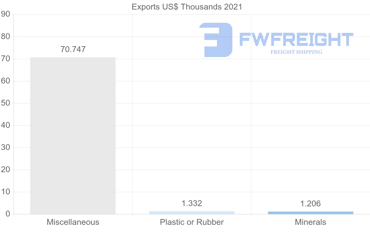 Shipping company from Mauritania to Canada