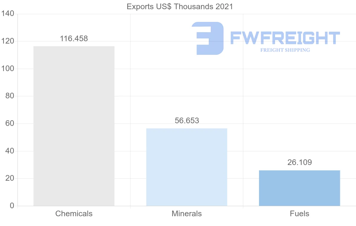 Shipping company from Mauritania to Ghana