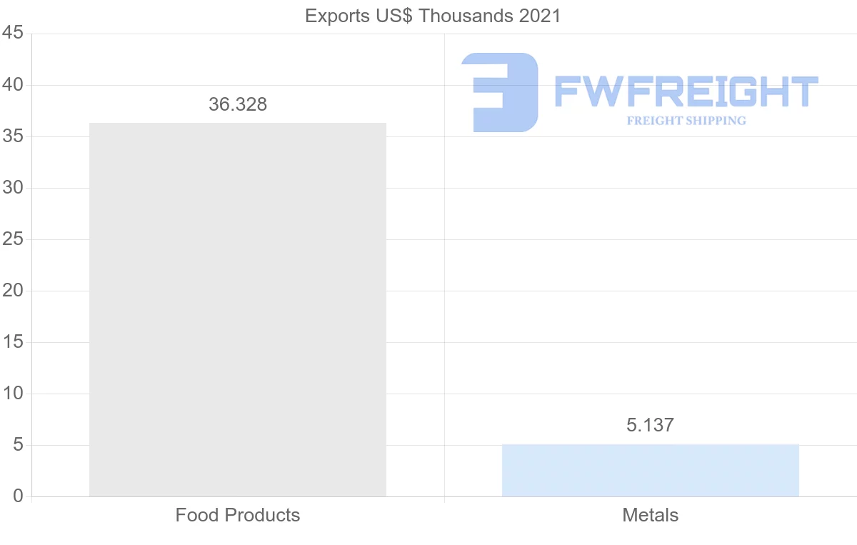 Shipping company from Mauritania to Saudi Arabia