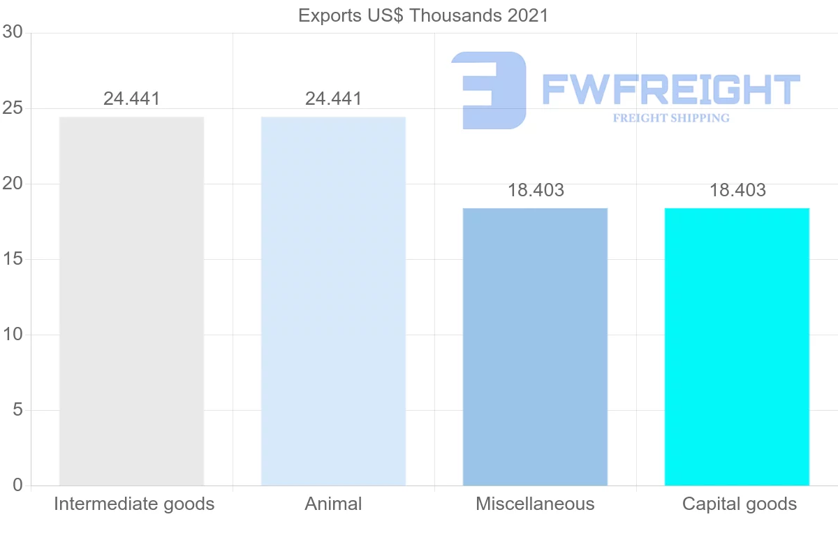 Shipping company from Mauritania to Singapore