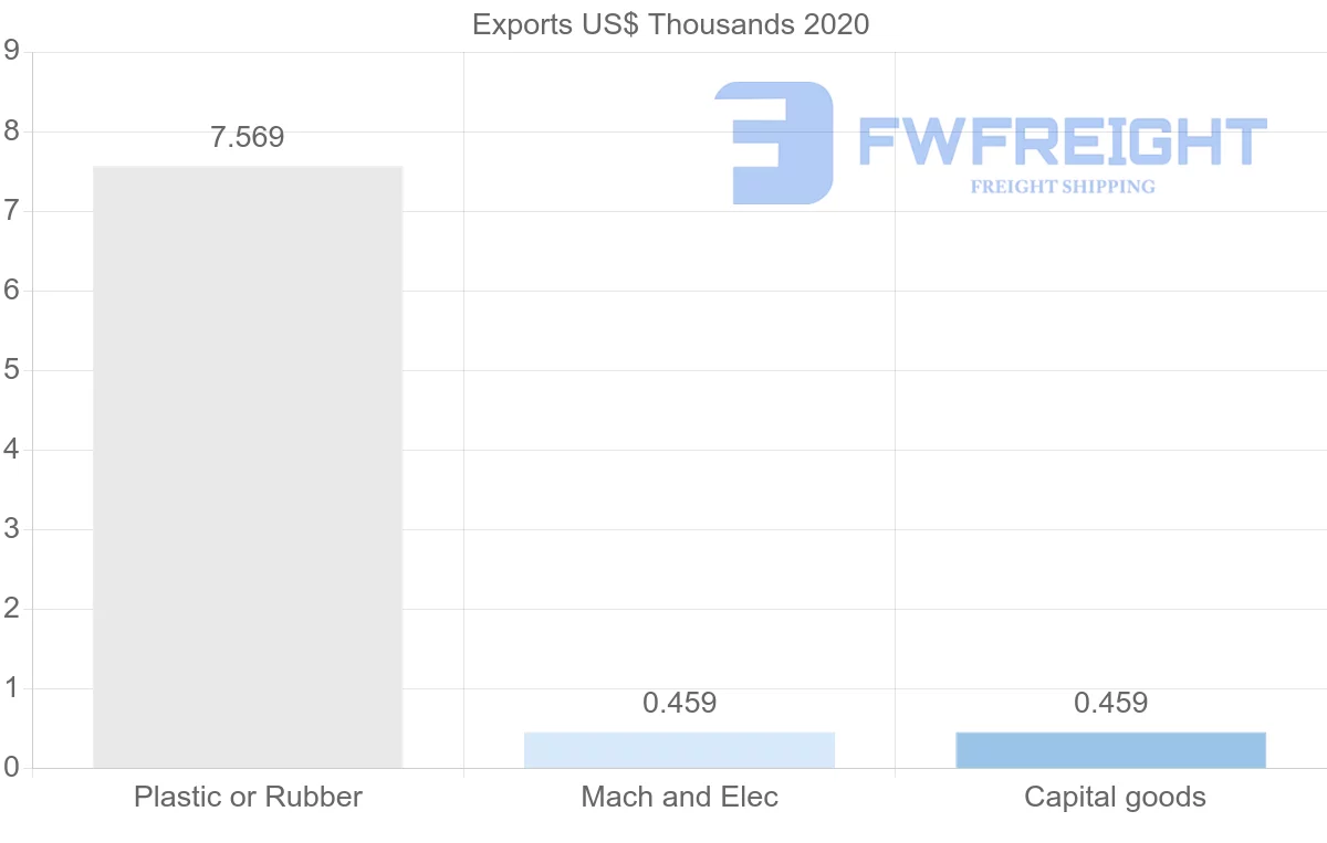 Shipping company from Mauritania to Tunisia