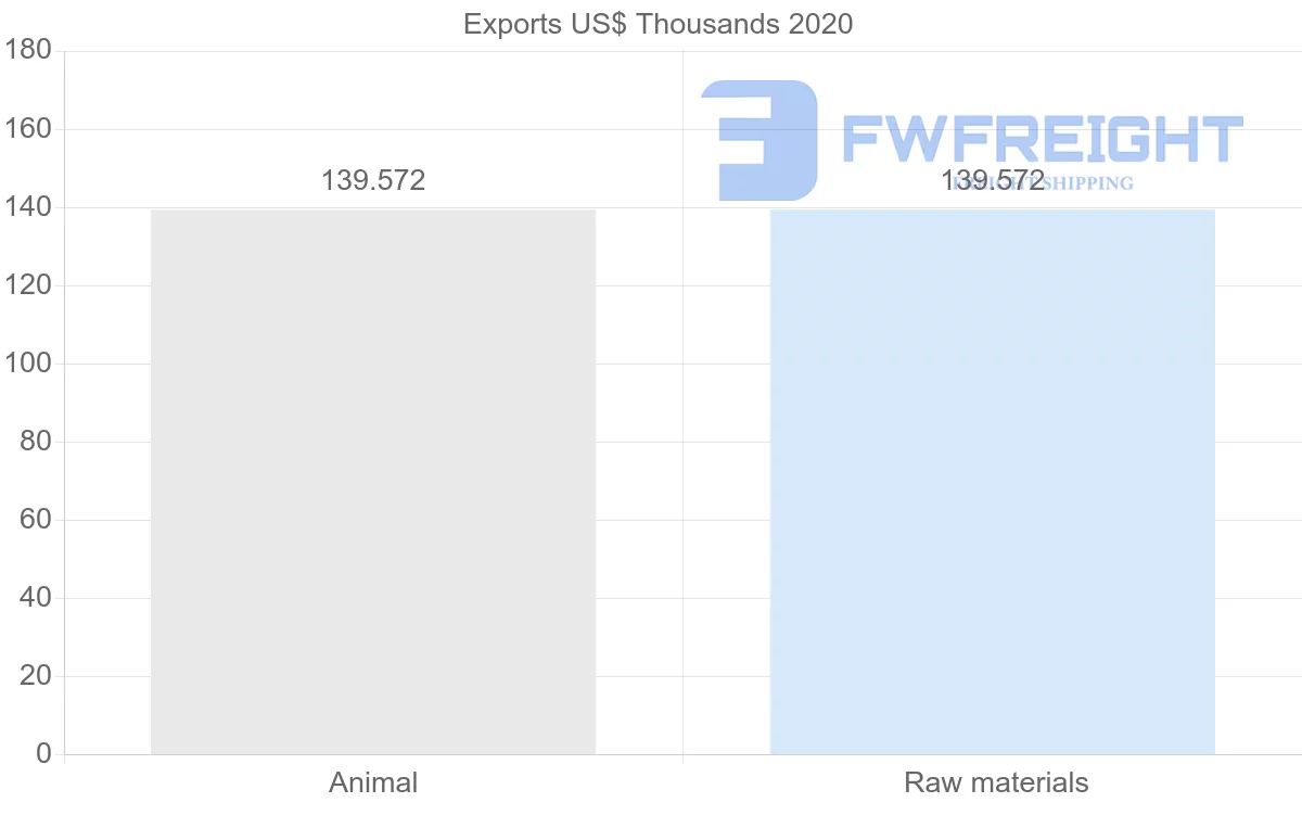 Shipping company from Mauritius to Ecuador