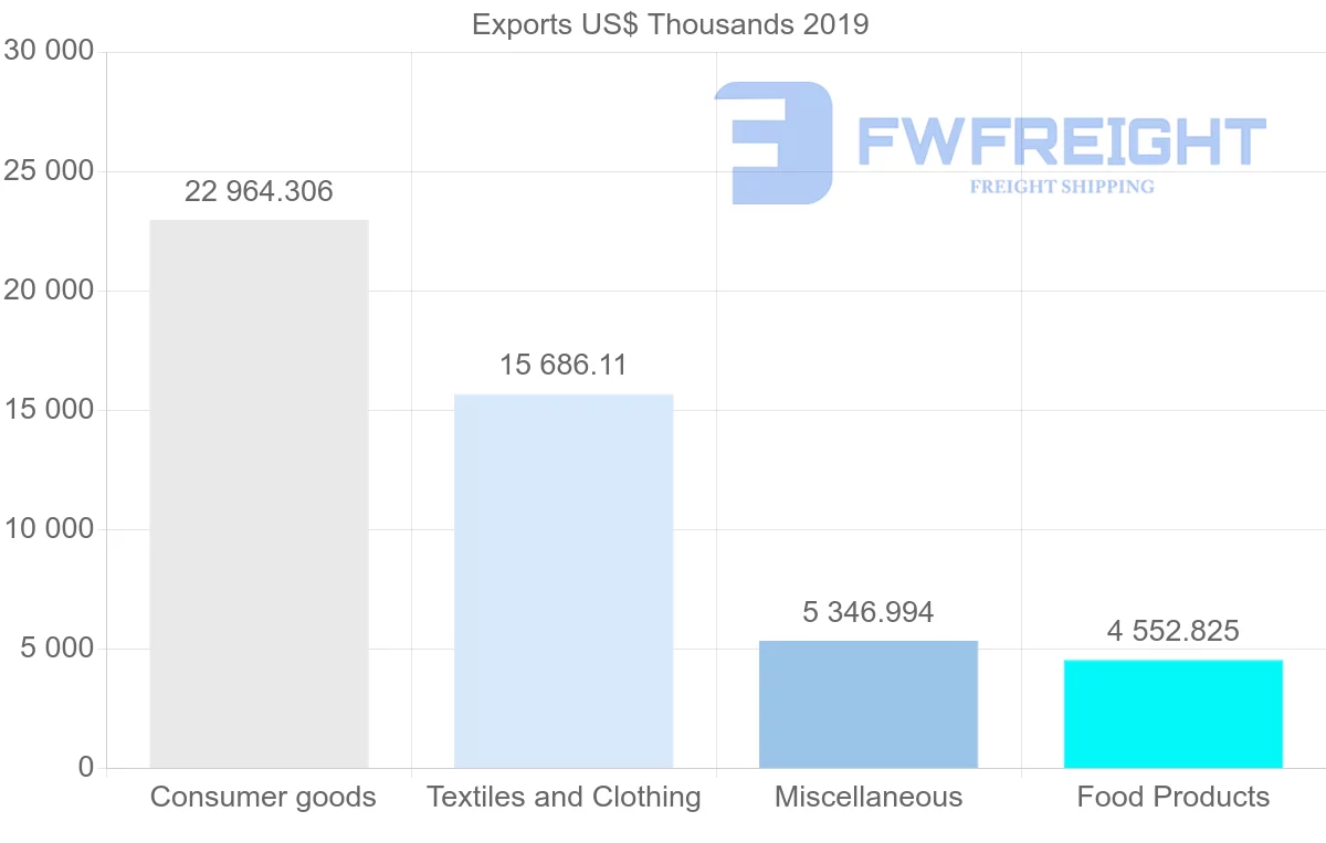 Shipping company from Mauritius to Germany