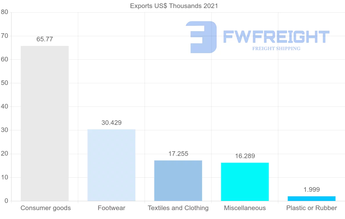 Shipping company from Mauritius to Lebanon