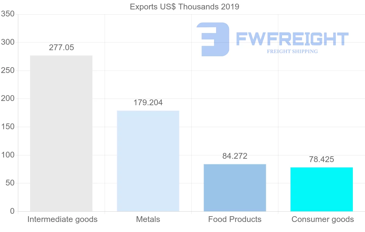 Shipping company from Mauritius to Malaysia