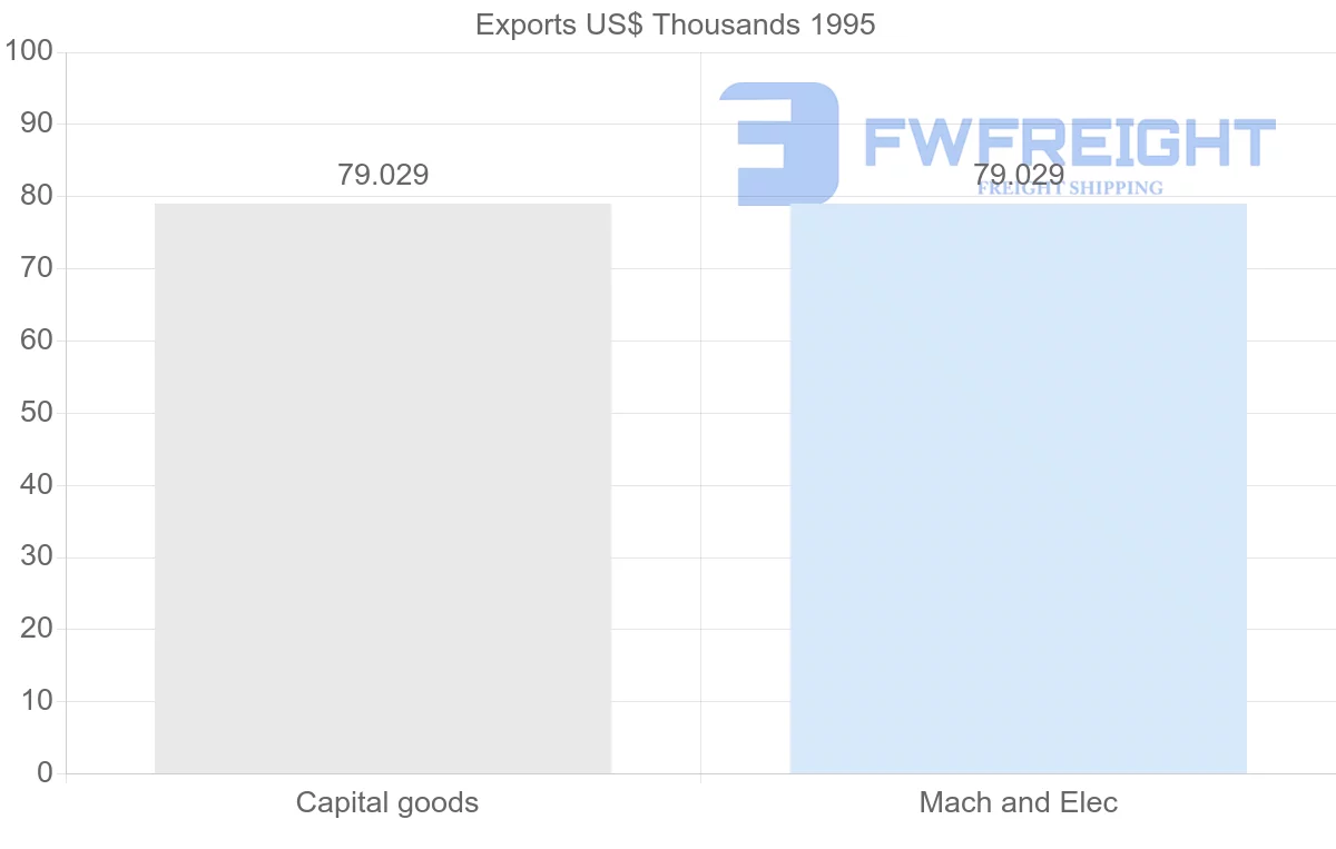 Shipping company from Mauritius to Martinique