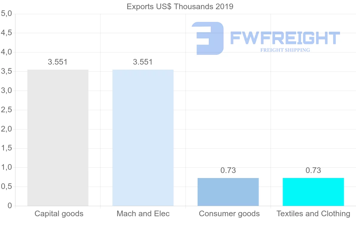 Shipping company from Mauritius to Sierra Leone