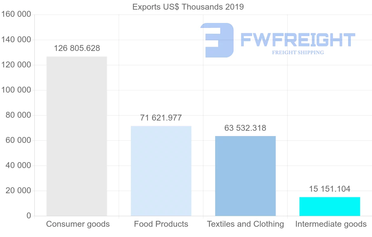 Shipping company from Mauritius to United Kingdom