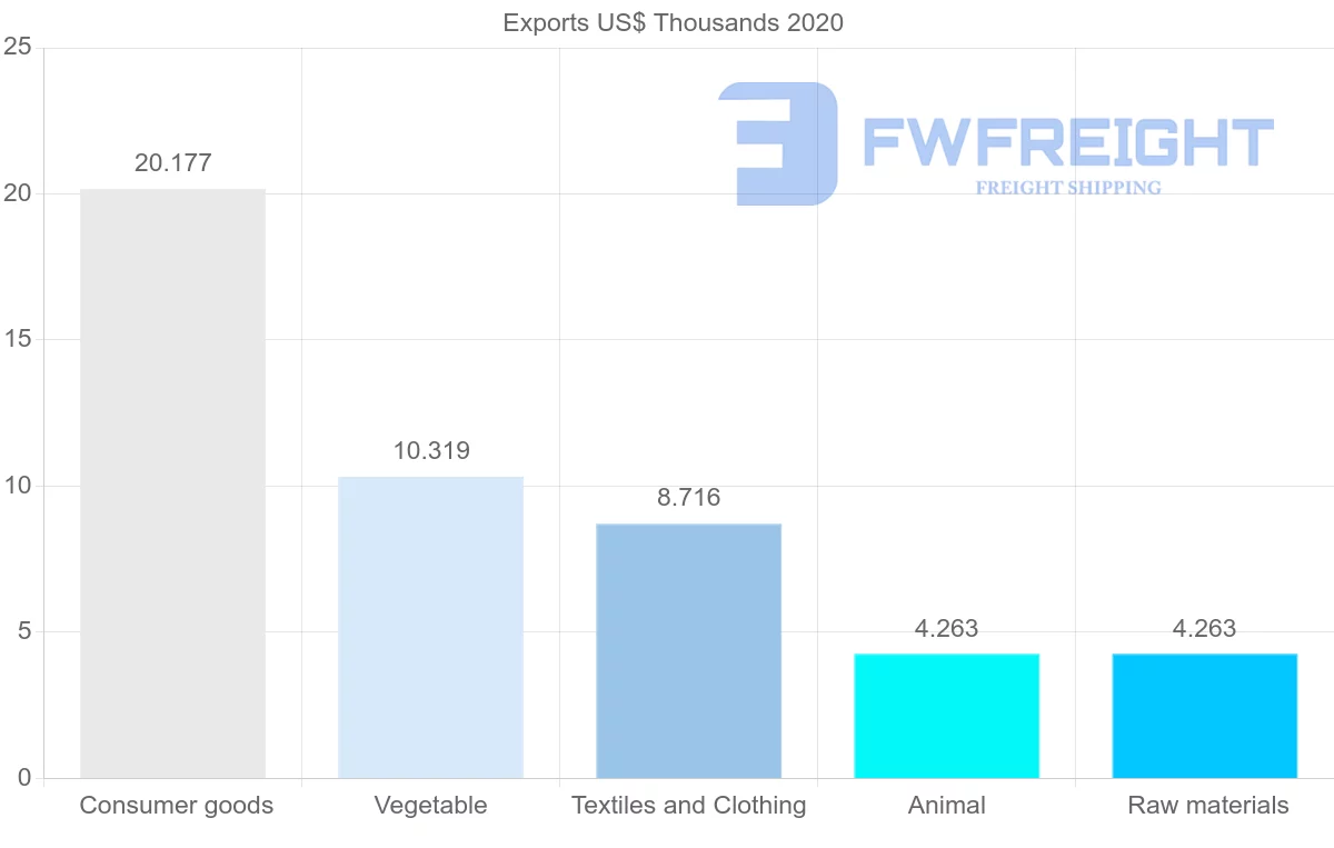 Shipping company from Mauritius to Yemen