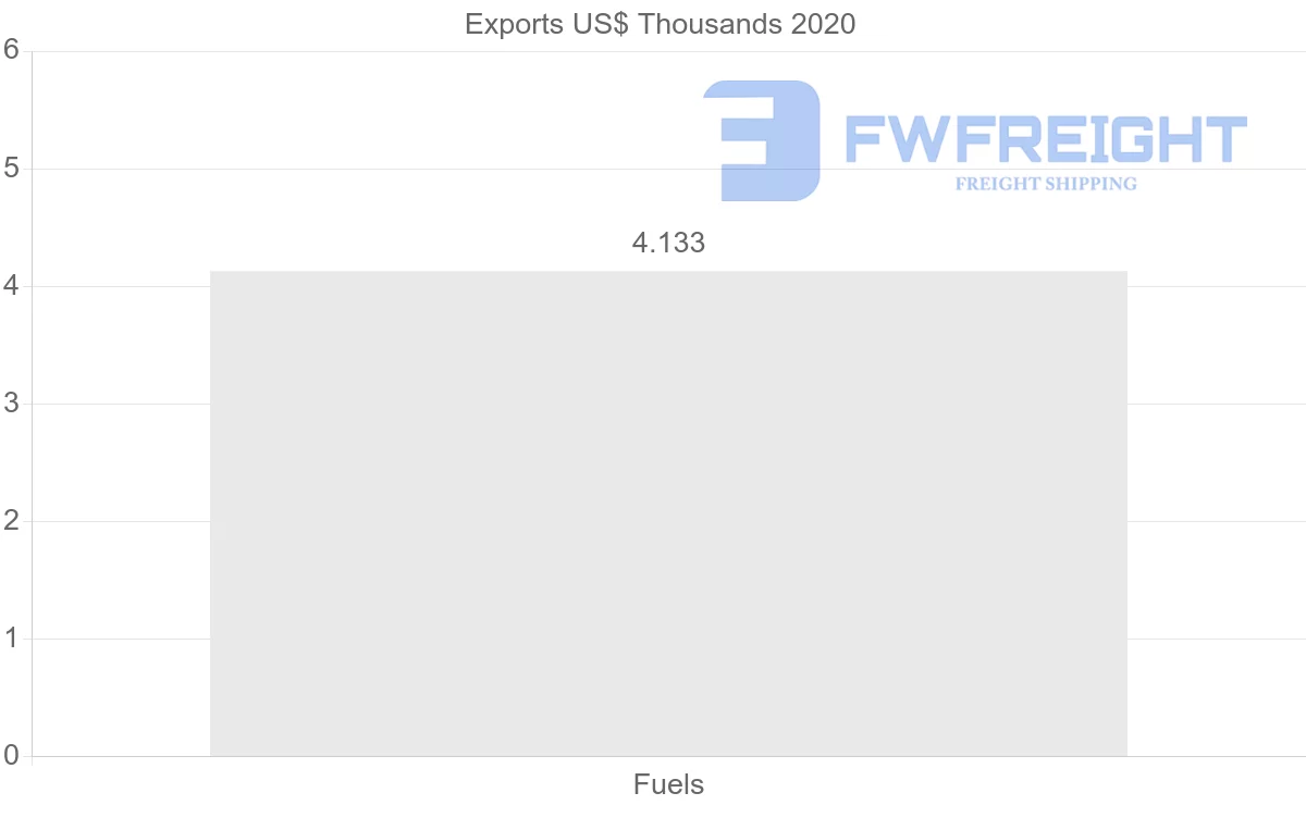 Shipping company from Mexico to Aruba