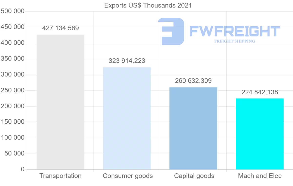 Shipping company from Mexico to Australia