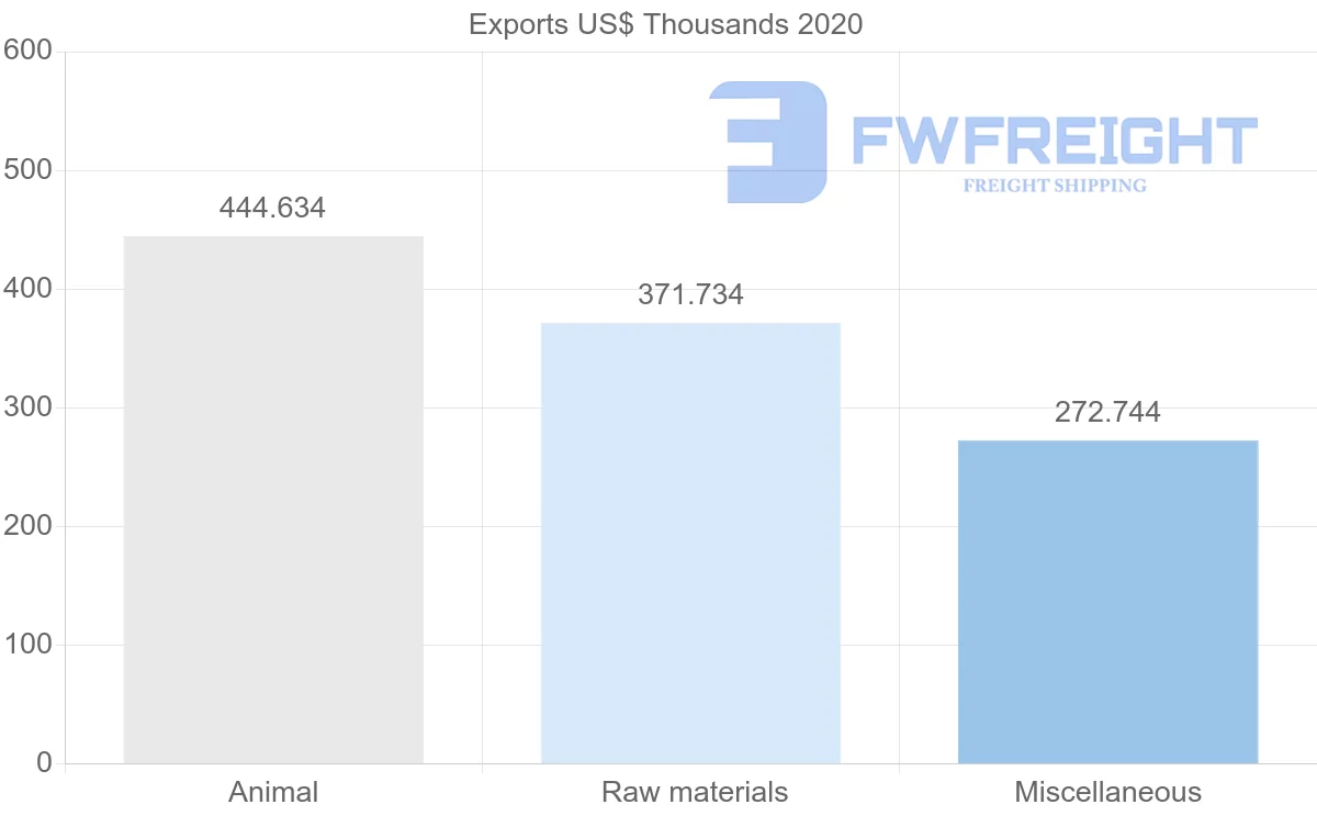 Shipping company from Mexico to Cameroon