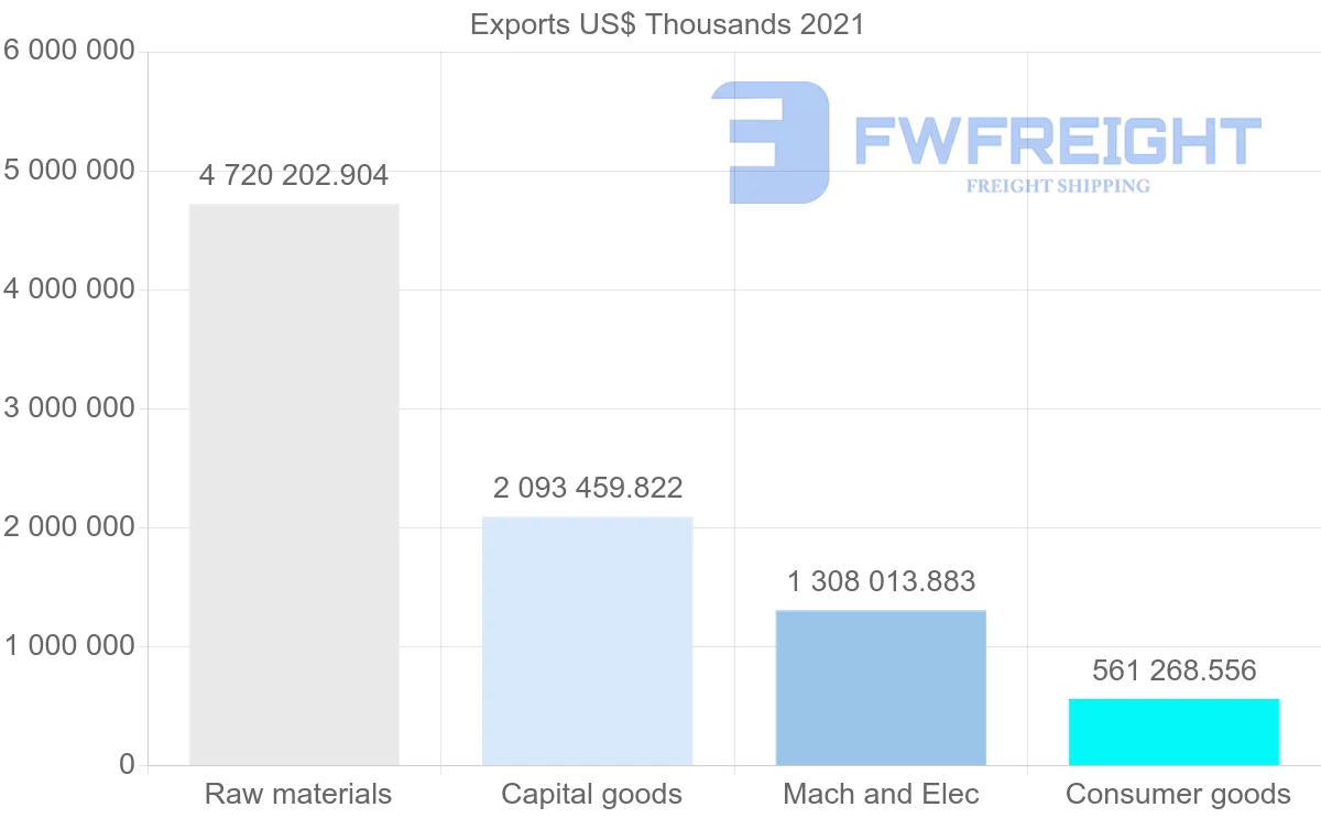 Shipping company from Mexico to China