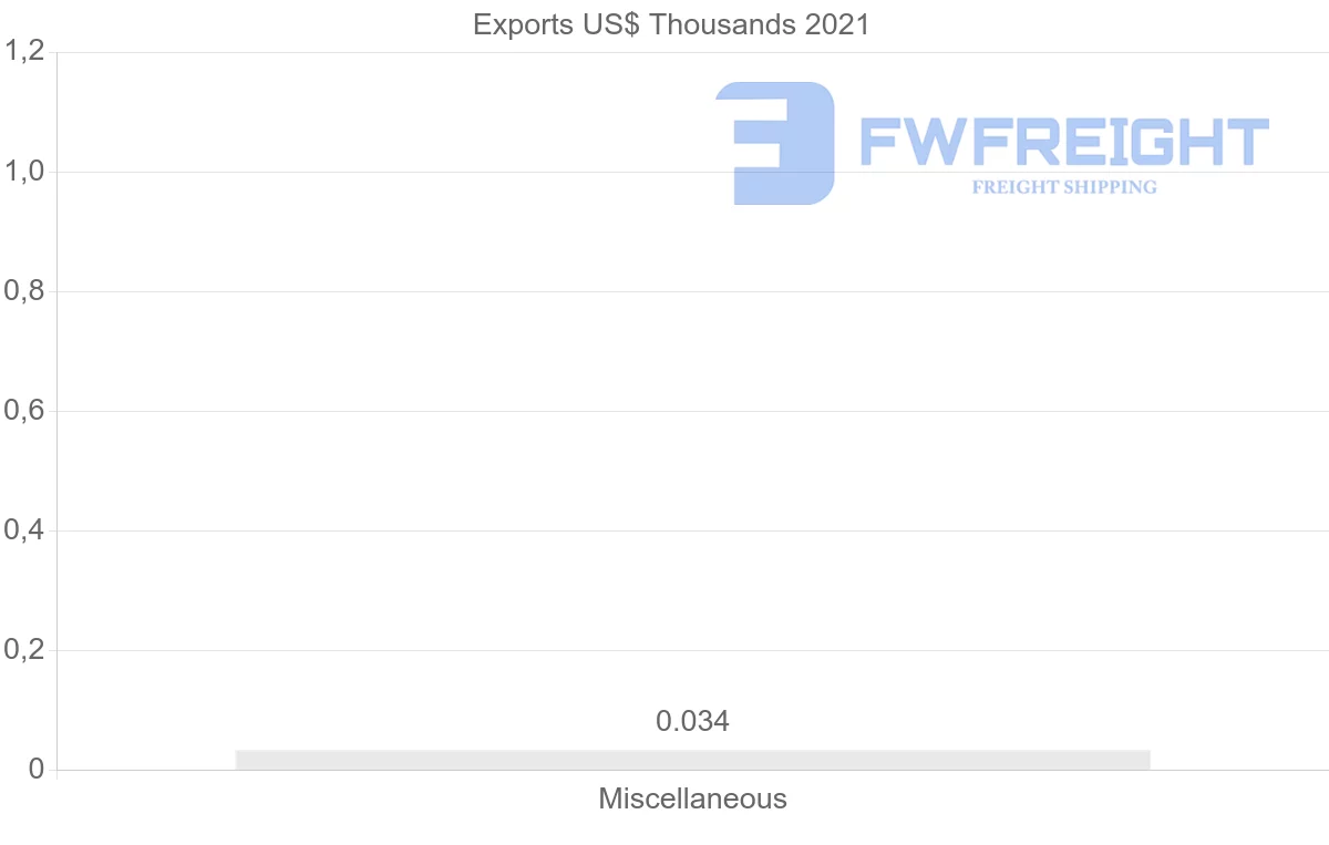Shipping company from Mexico to Cook Islands