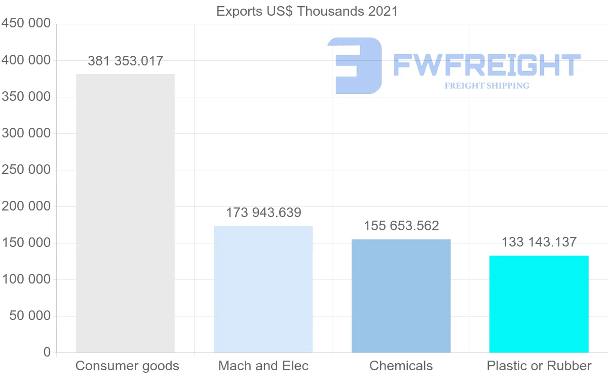 Shipping company from Mexico to Costa Rica