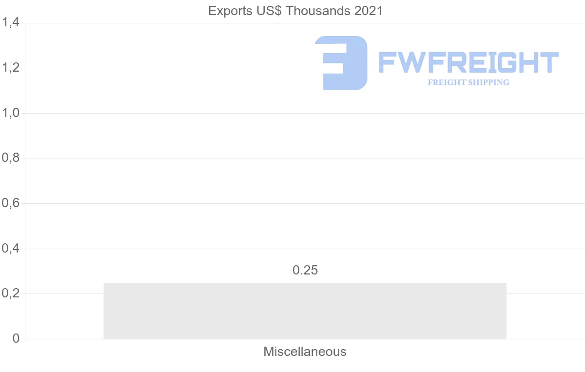 Shipping company from Mexico to Djibouti