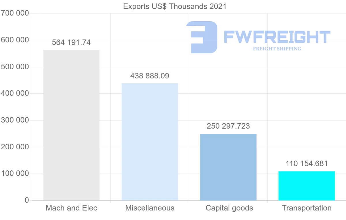 Shipping company from Mexico to France