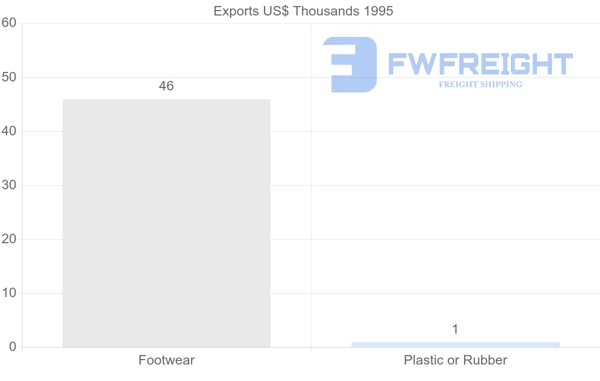 Shipping company from Mexico to French Guiana
