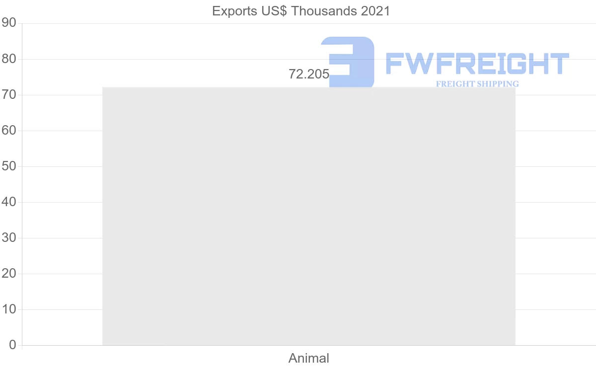 Shipping company from Mexico to Gabon