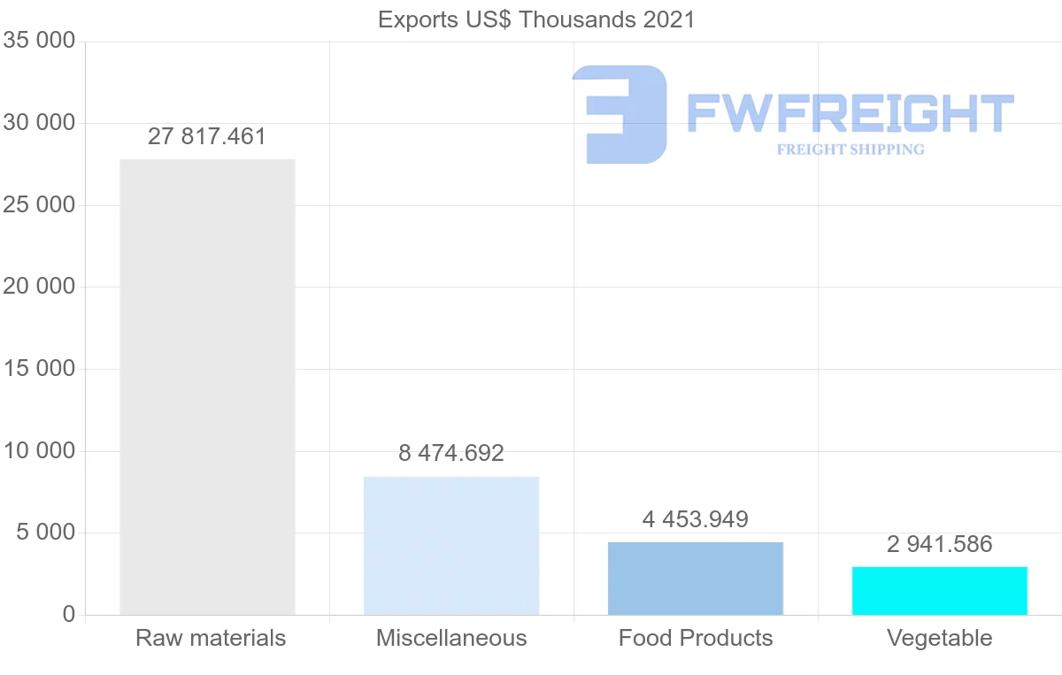 Shipping company from Mexico to Greece