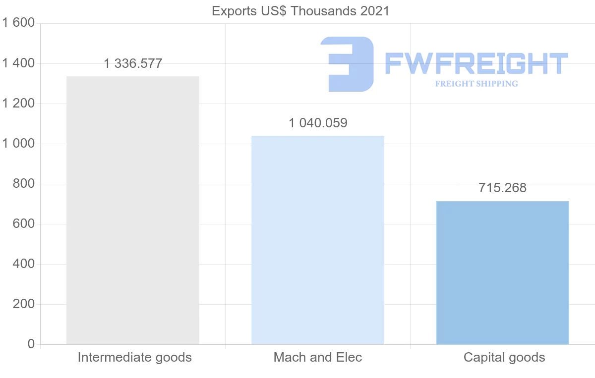 Shipping company from Mexico to Guyana