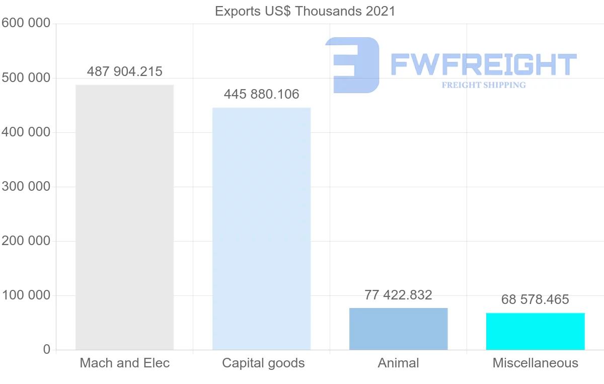 Shipping company from Mexico to Hong Kong