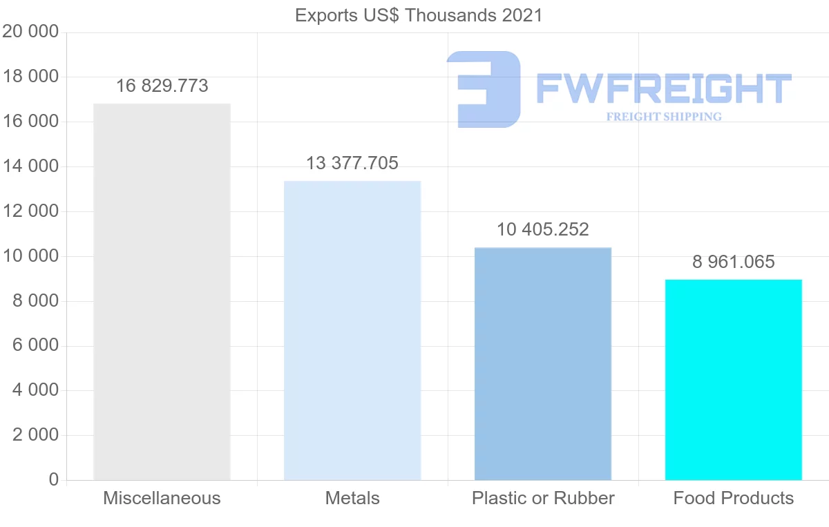 Shipping company from Mexico to Jamaica