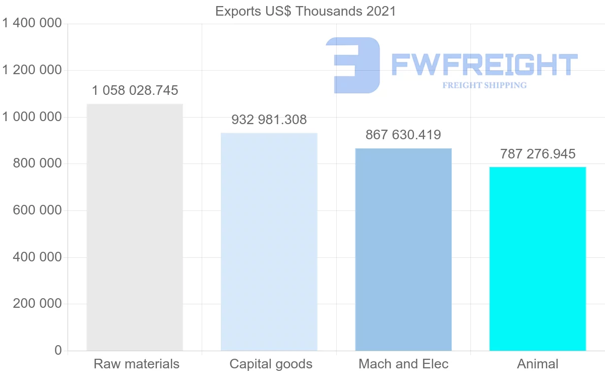 Shipping company from Mexico to Japan