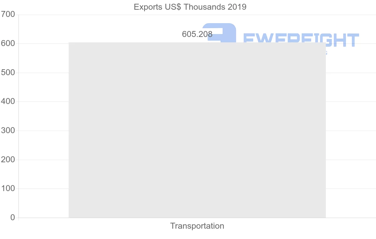 Shipping company from Mexico to Kazakhstan