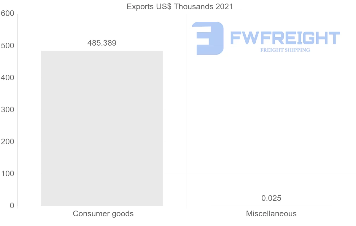 Shipping company from Mexico to Lebanon