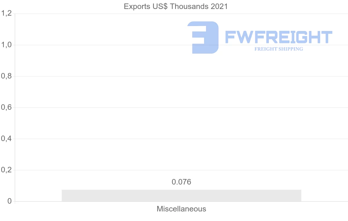 Shipping company from Mexico to Malawi