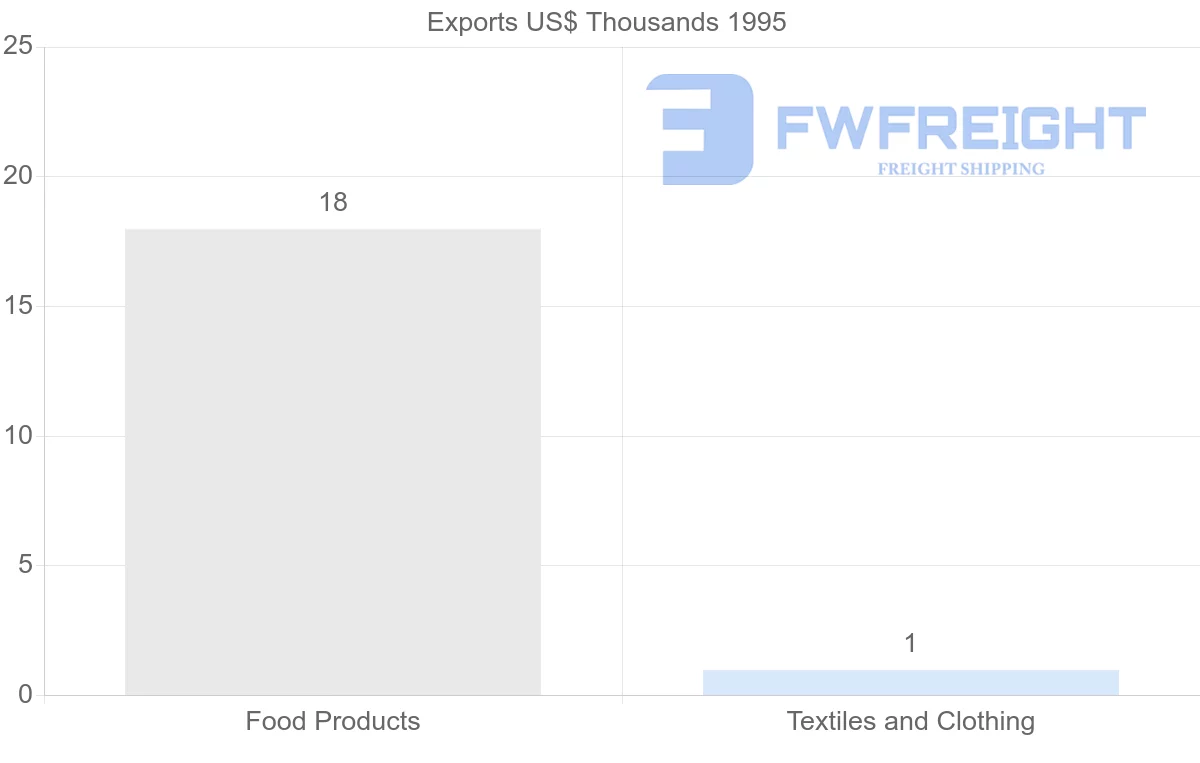Shipping company from Mexico to Martinique