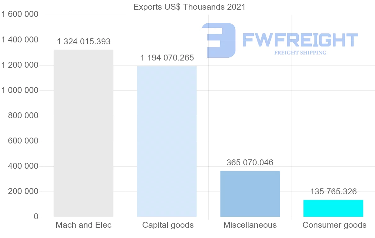 Shipping company from Mexico to Netherlands