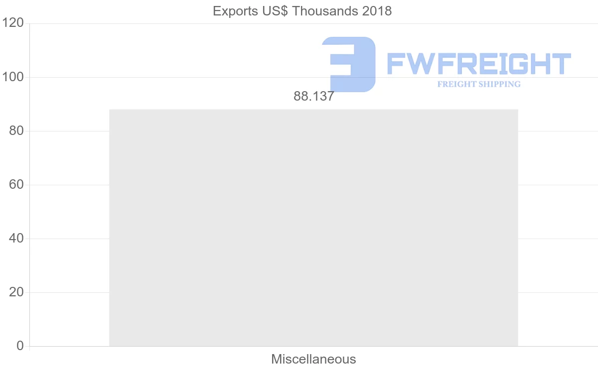 Shipping company from Mexico to Papua New Guinea