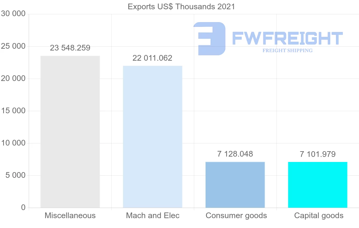 Shipping company from Mexico to Philippines