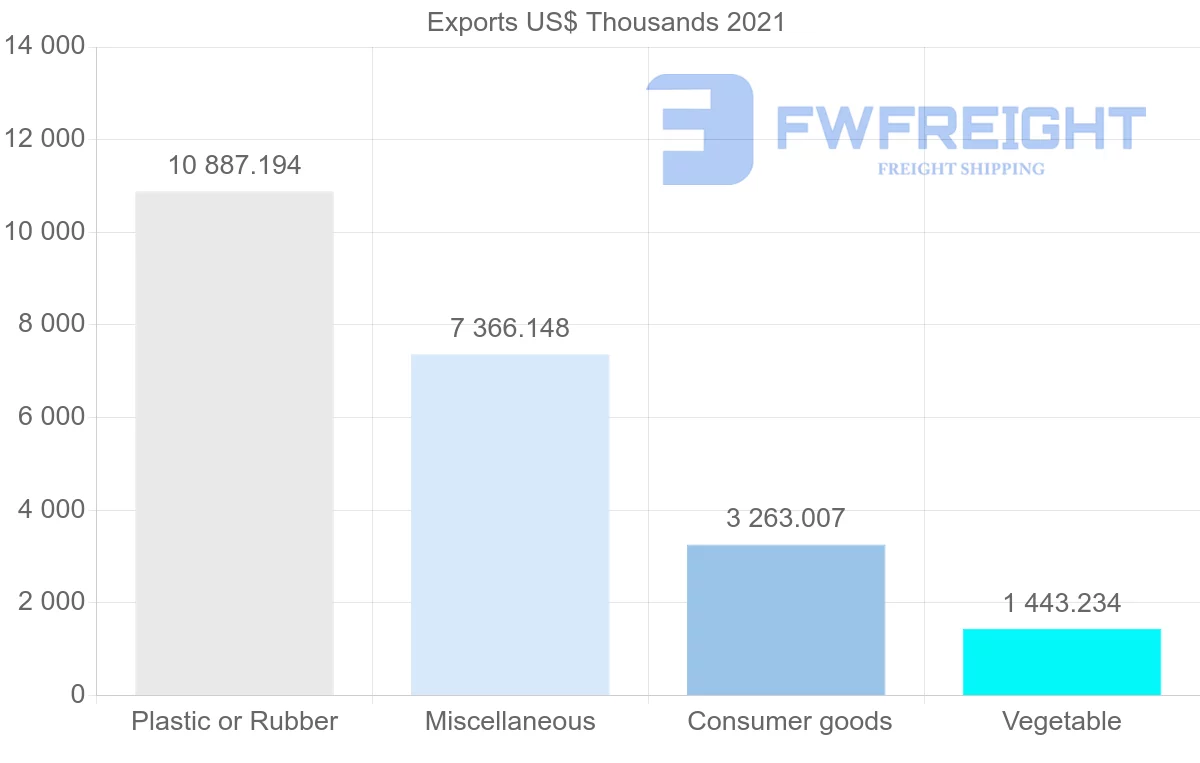 Shipping company from Mexico to Portugal