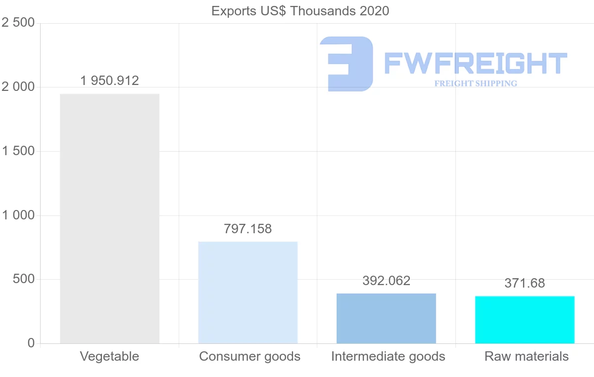 Shipping company from Mexico to Romania