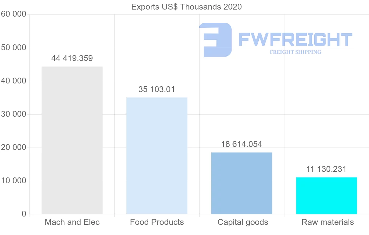 Shipping company from Mexico to Russia