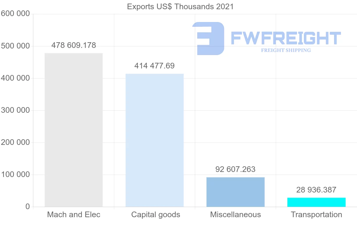 Shipping company from Mexico to Singapore