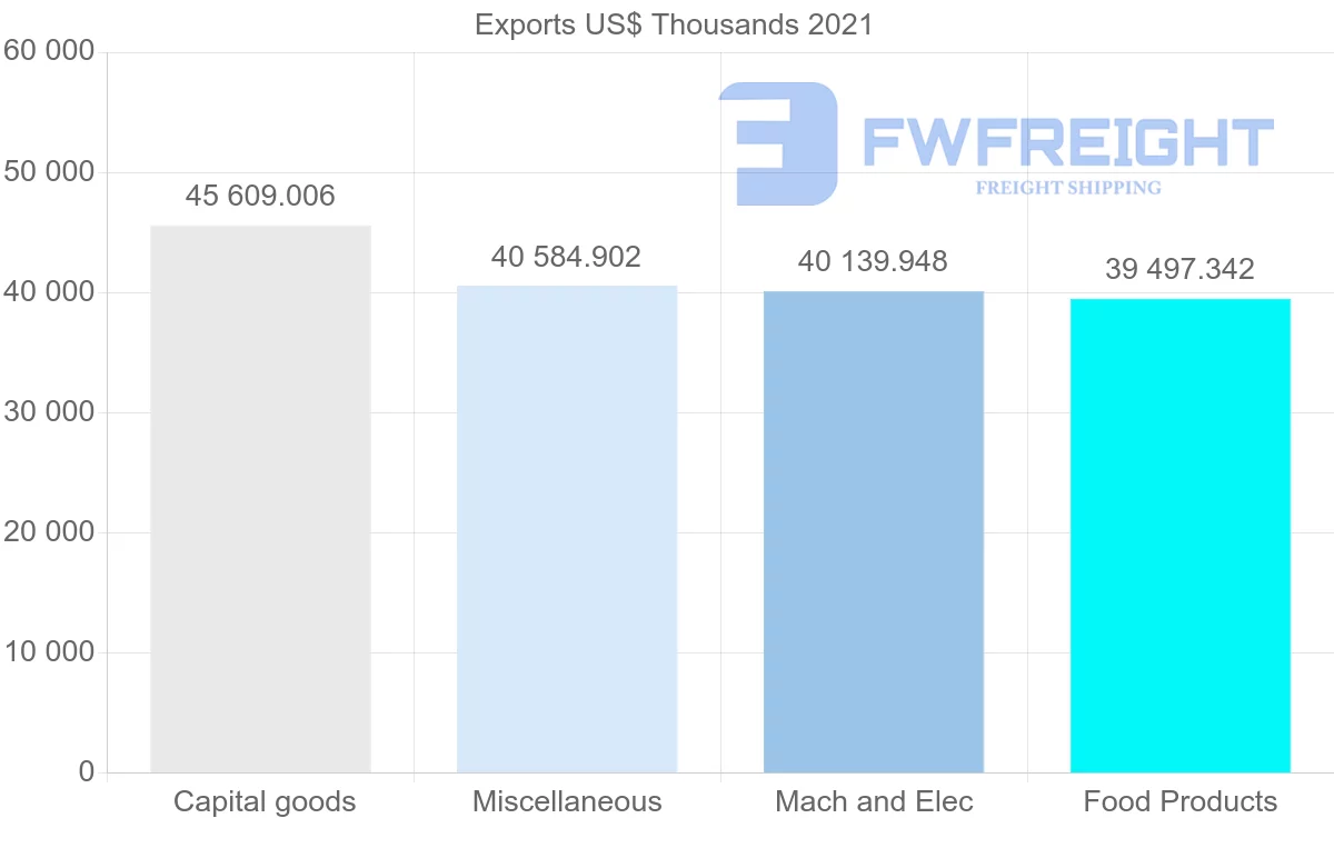 Shipping company from Mexico to South Africa