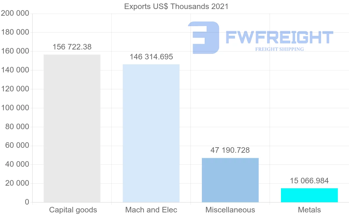 Shipping company from Mexico to Thailand