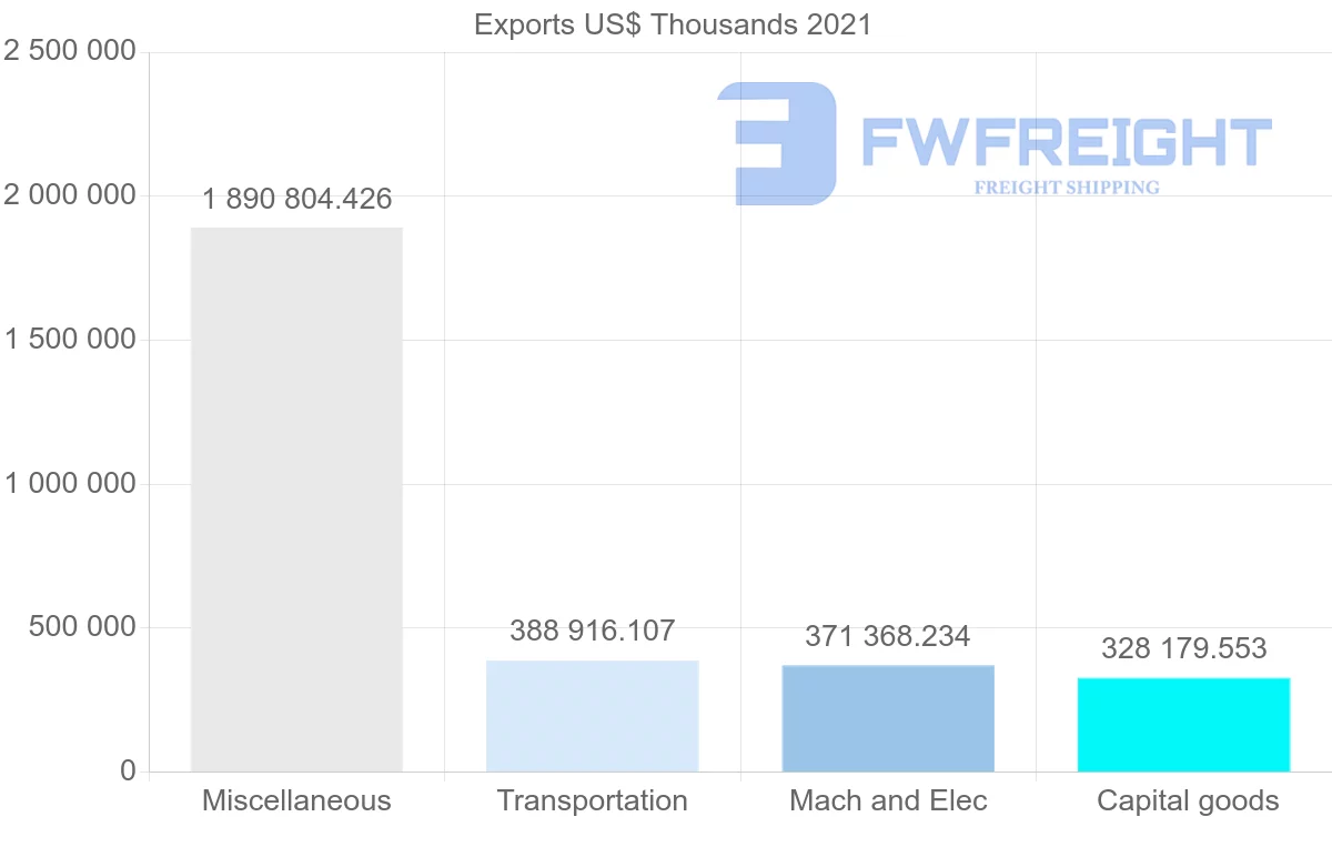 Shipping company from Mexico to United Kingdom