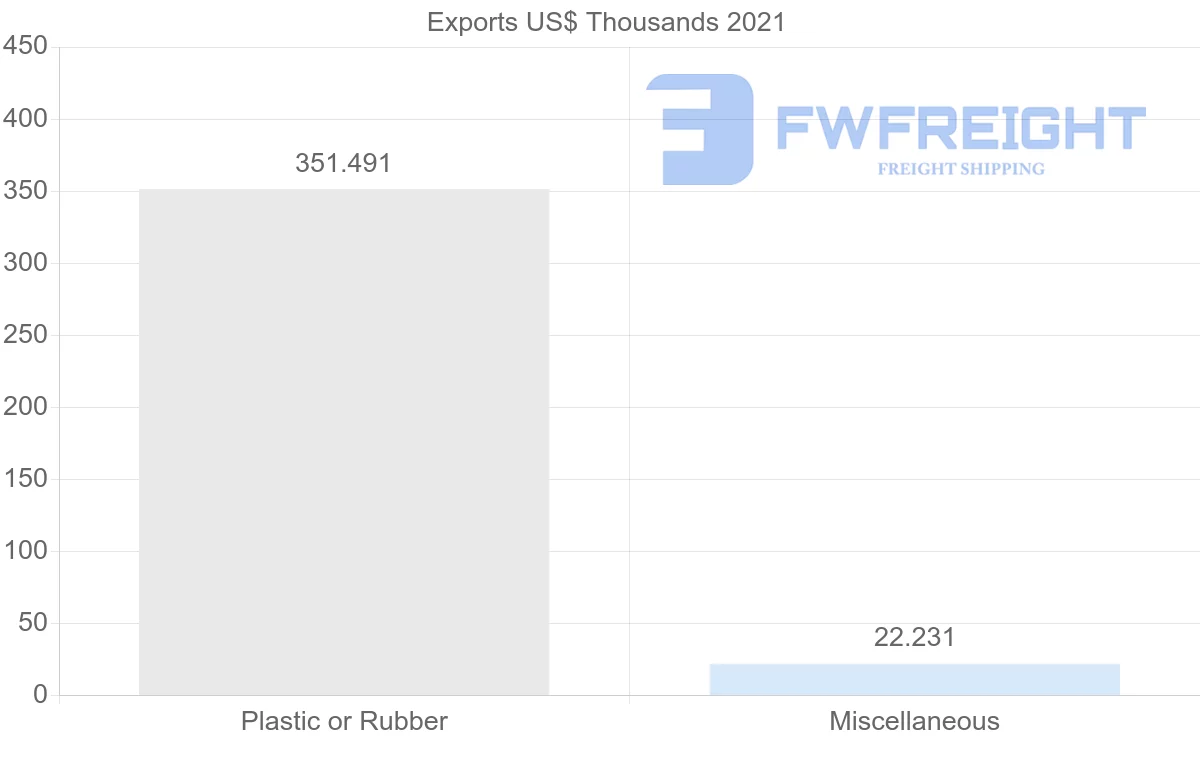 Shipping company from Mexico to Uzbekistan