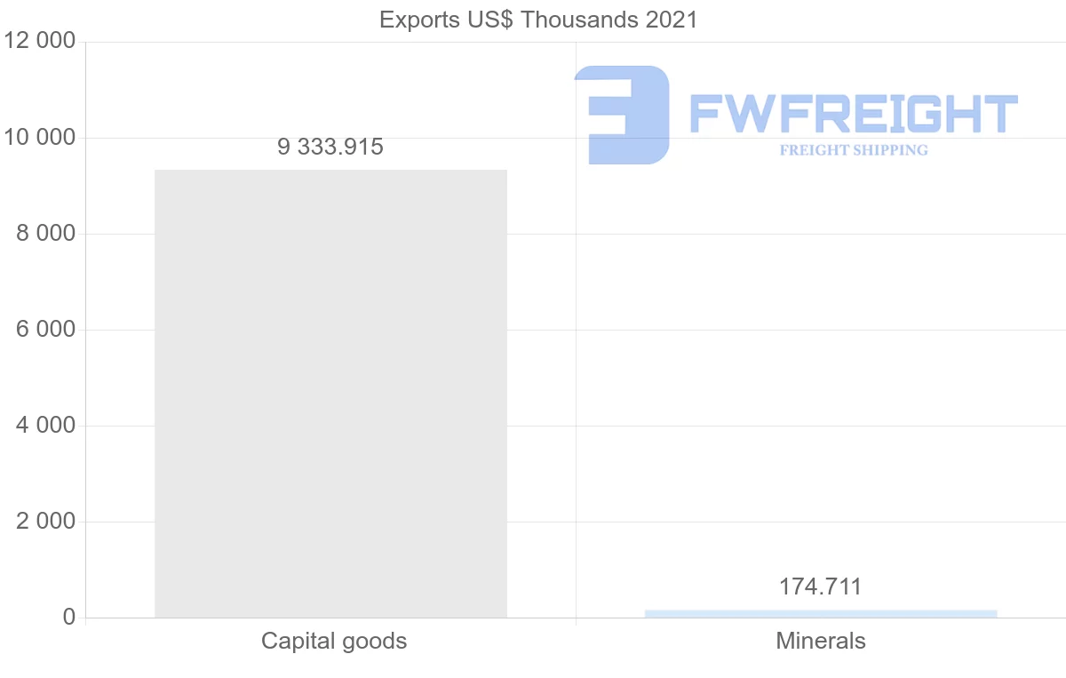 Shipping company from Mexico to Vietnam