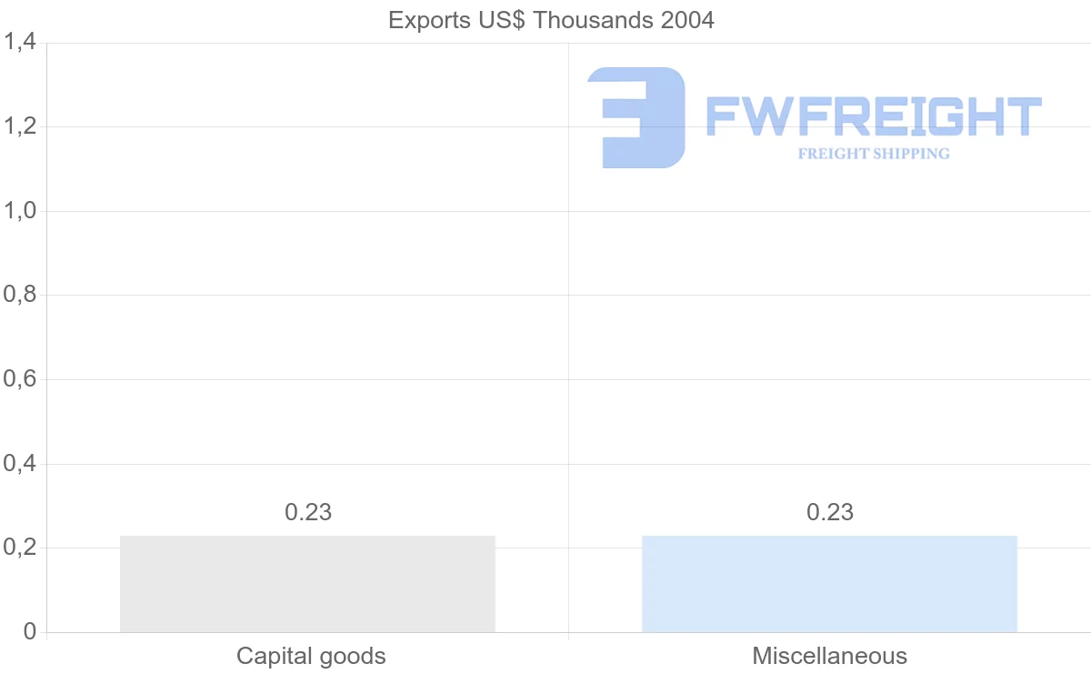 Shipping company from Micronesia to Japan